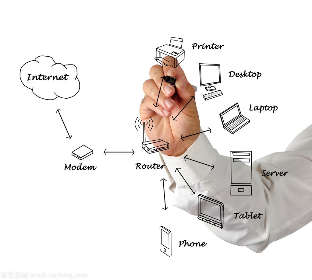 家庭網(wǎng)絡(luò)關(guān)系圖