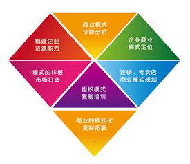 上海凱商務(wù)信息咨詢 專業(yè)全案策劃，塑造跨界整合營銷新標(biāo)桿