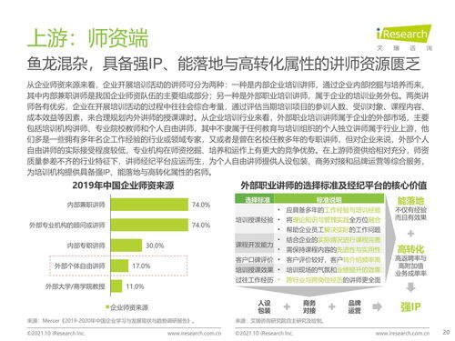 2021年中國(guó)企業(yè)培訓(xùn)行業(yè)研究報(bào)告 科技賦能與服務(wù)縱深驅(qū)動(dòng)行業(yè)發(fā)展