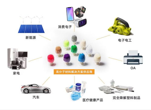 劍指萬億藍(lán)海 金發(fā)科技以研發(fā)驅(qū)動(dòng)，擁抱“以舊換新”新機(jī)遇